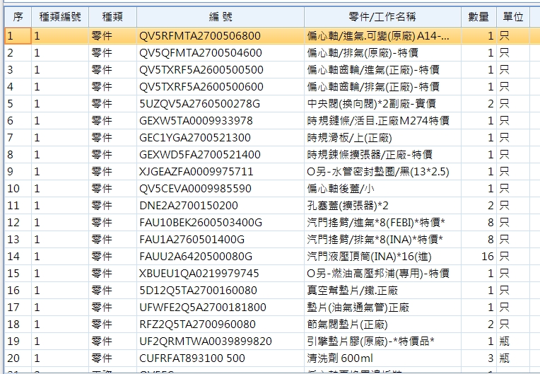 本次維修的實際零件清單（系統作業單），涵蓋凸輪軸、偏心軸齒輪、中央閥、正時與汽門機構。